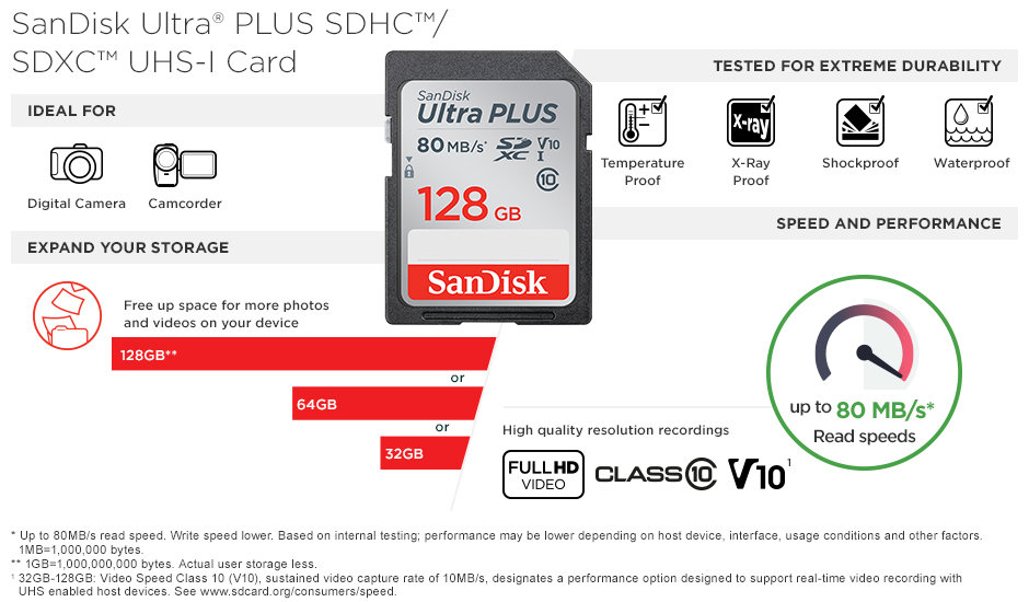 SanDisk Ultra® PLUS SDHC™/SDXC™ UHS-I Cards